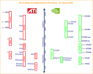 ATI & nVidia Produktportfolio & Roadmap - 19. August 2010